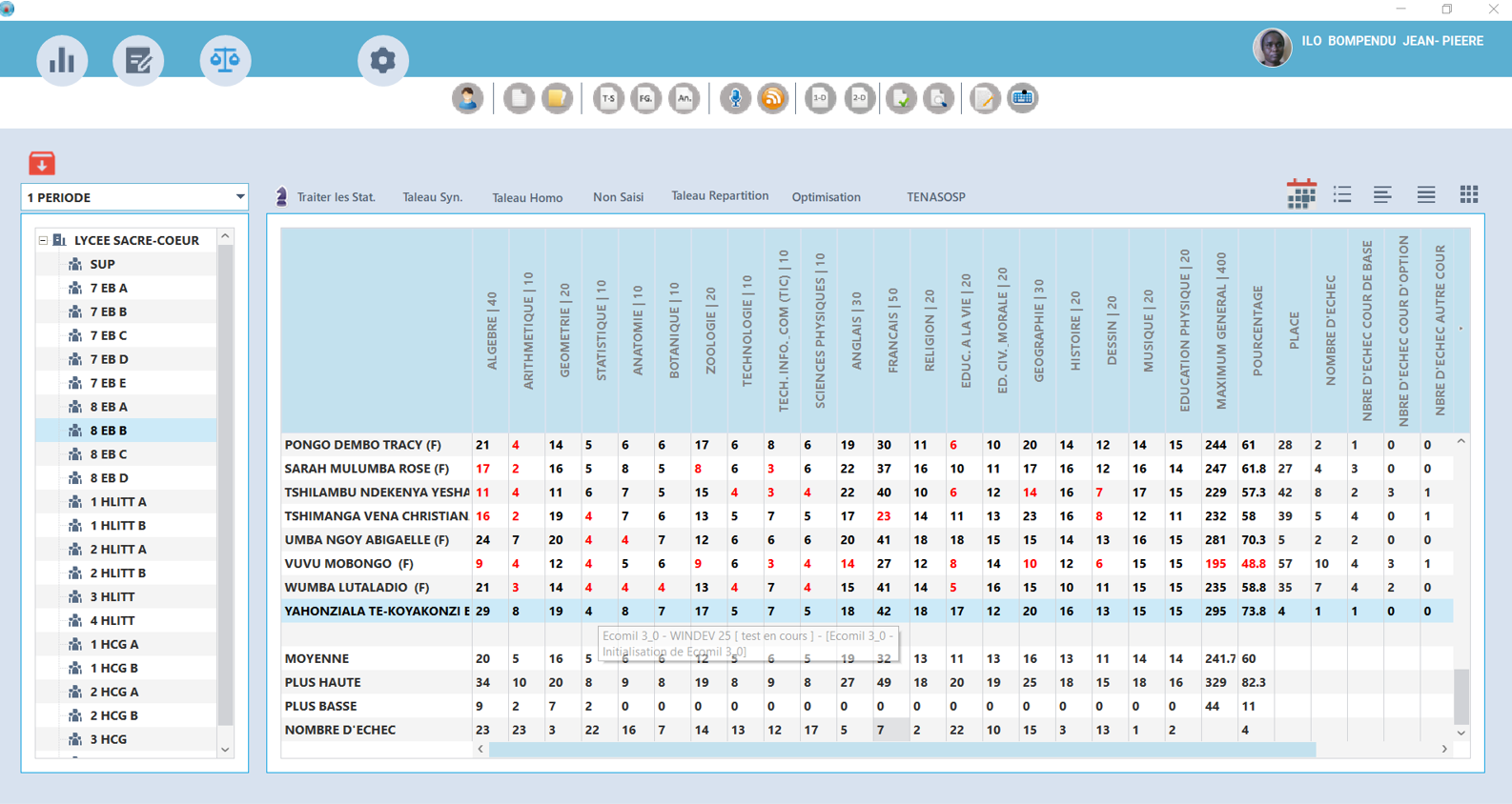 Interface EcoMil du Lycée Sacré-Cœur : liste des classes, cotes par matière, totaux et pourcentages.